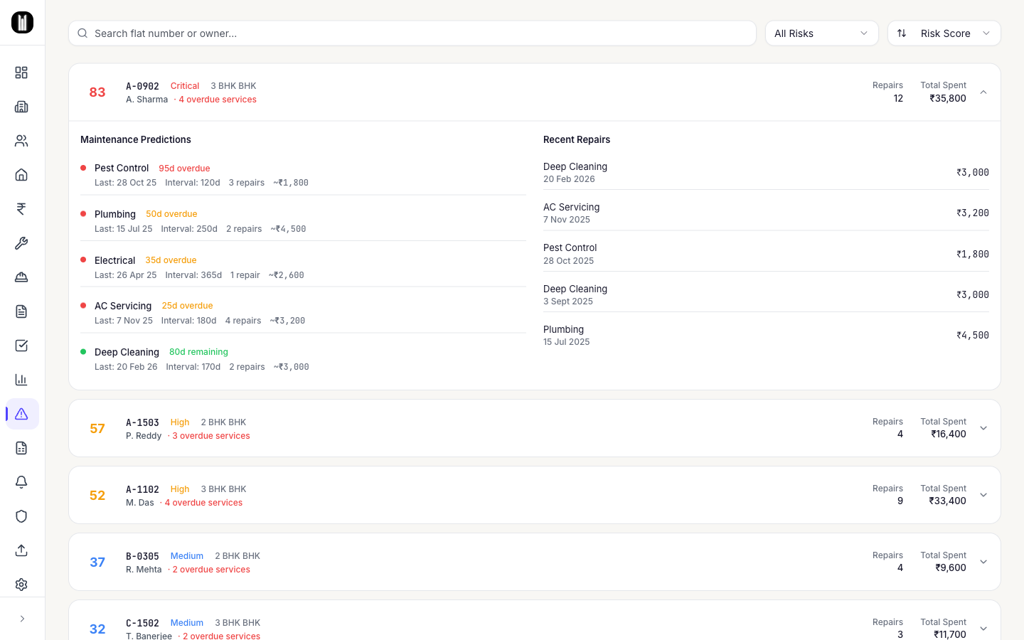Expanded flat showing per-category maintenance predictions with days overdue and recent repair history